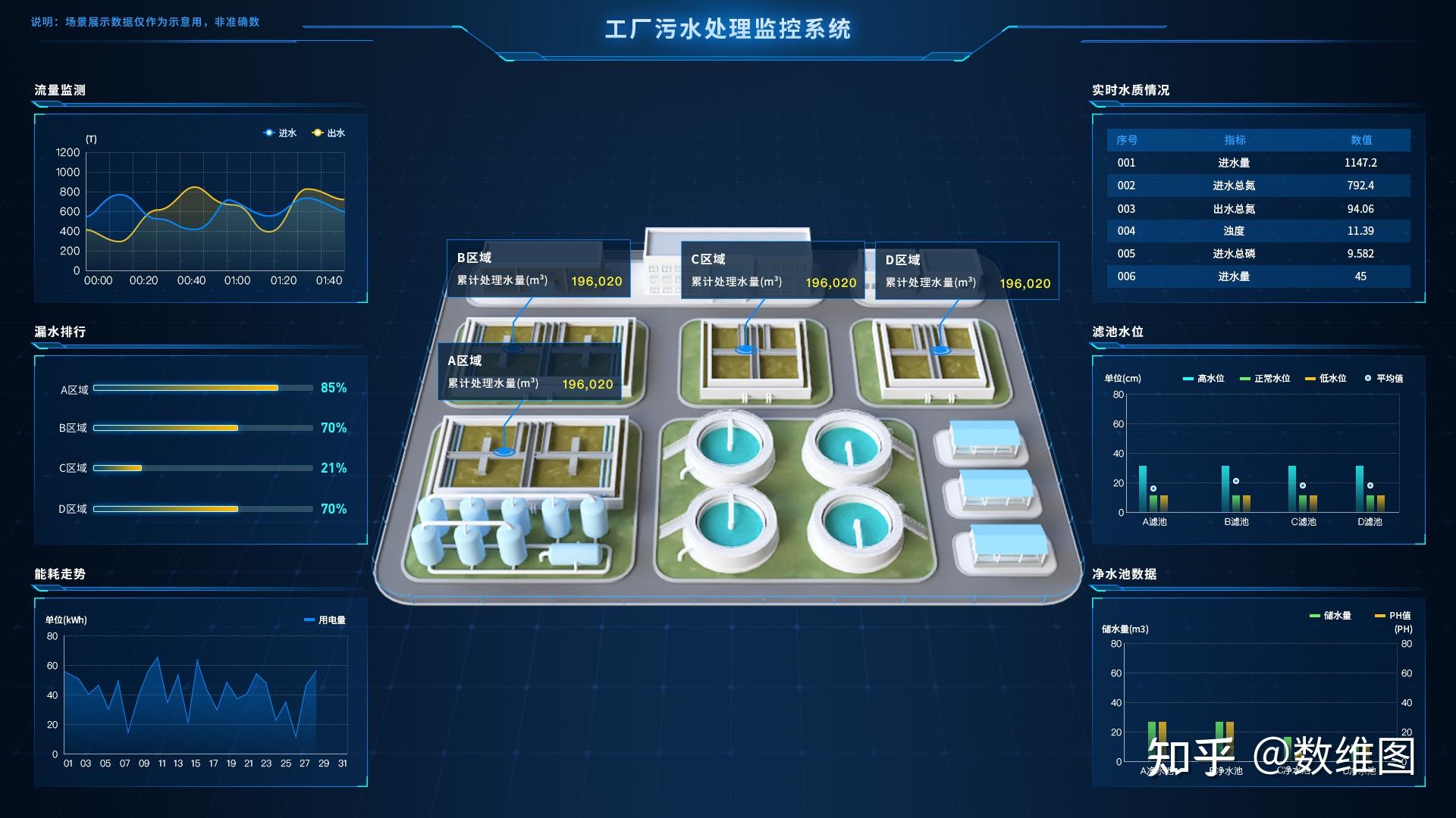智慧排水新篇章 揭秘排水管網(wǎng)信息化平臺(tái)的魔力
