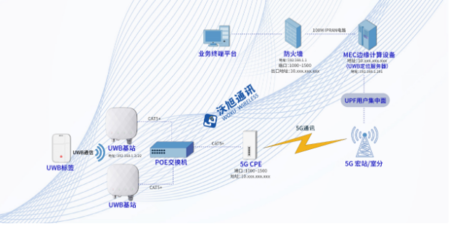 產(chǎn)業(yè)新標(biāo)桿！國(guó)內(nèi)首個(gè)“5G+UWB”智慧電廠人員安全系統(tǒng)在泰州電廠成功落地