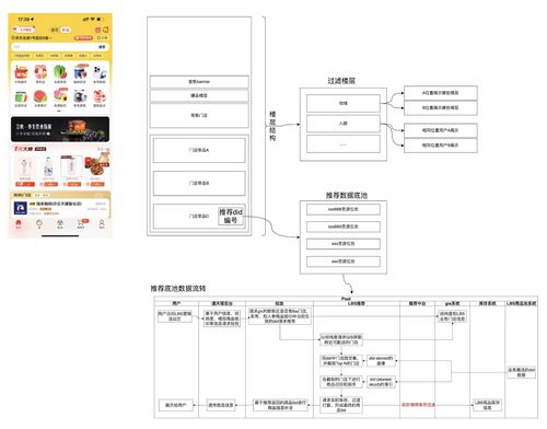 秒送LBS場(chǎng)景下C端SOA服務(wù)容災(zāi)建設(shè)之?dāng)?shù)據(jù)備份篇 數(shù)據(jù)處理服務(wù)