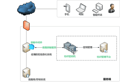 新聞數(shù)據(jù)處理服務 驅(qū)動信息時代的智能化變革