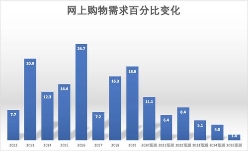 脫水研報 數據處理與網絡托管服務業深度剖析——以Macquarie Telecom Data 3為例