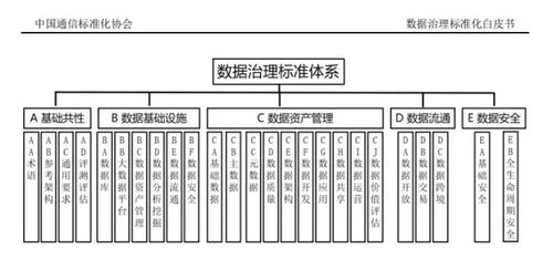 普元信息參編《數據治理標準化白皮書（2021）》，助力企業數據資產化與高效處理