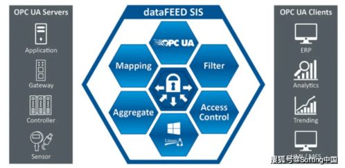 軟汀科技 為新基建構(gòu)筑高效、安全的數(shù)據(jù)交換與處理基石