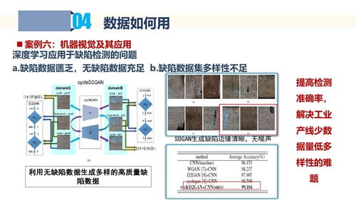 工業(yè)數(shù)據(jù)采集與應(yīng)用 數(shù)據(jù)處理服務(wù)的核心價(jià)值與實(shí)踐路徑