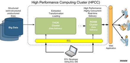 6大頂尖大數據處理與分析工具與服務 賦能智能決策，釋放數據價值