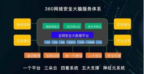 網(wǎng)安周開幕 周鴻祎深度剖析大安全時(shí)代挑戰(zhàn)與應(yīng)對(duì)策略